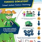 (3) Fundusz oświatowy - jak działa program.jpg